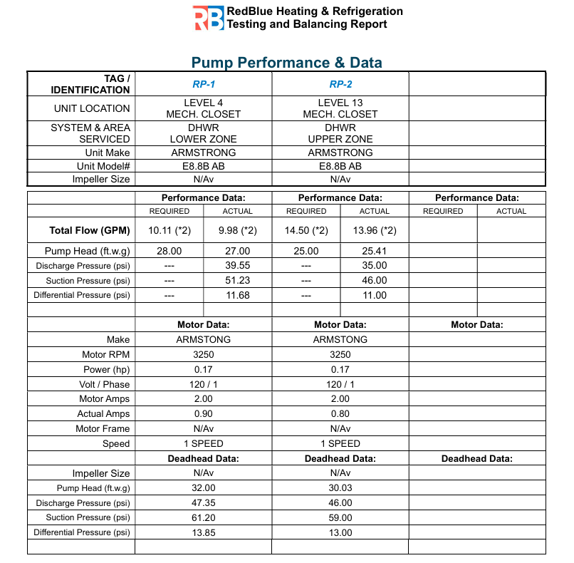 Second Air and water balancing report by RedBlue